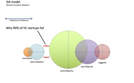 Early-stage Startup Funding: A Comprehensive Guide to
