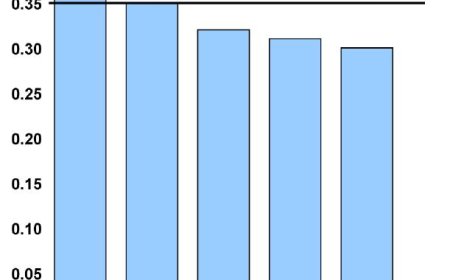 Mastering Budgeting for Small Businesses: A