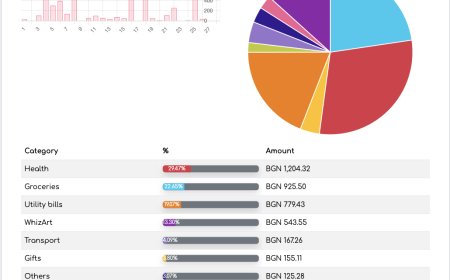 Financial Modeling for Startups: A Comprehensive Guide