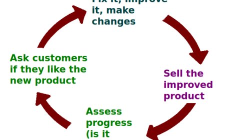 The Ultimate Guide to Mastering Customer Feedback Loops