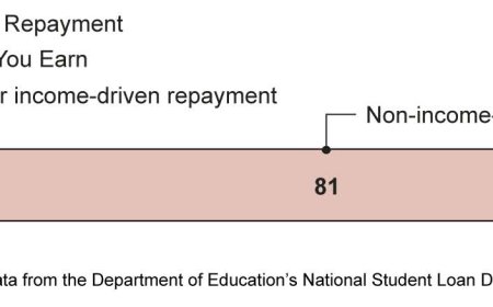 The Ultimate Guide to Student Loan Repayment Plans