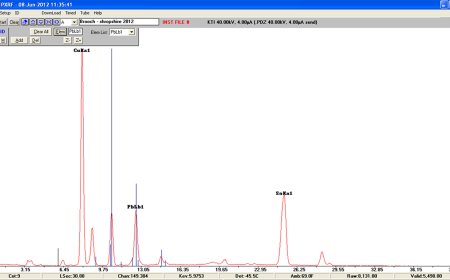 The Comprehensive Break-even Analysis Guide for