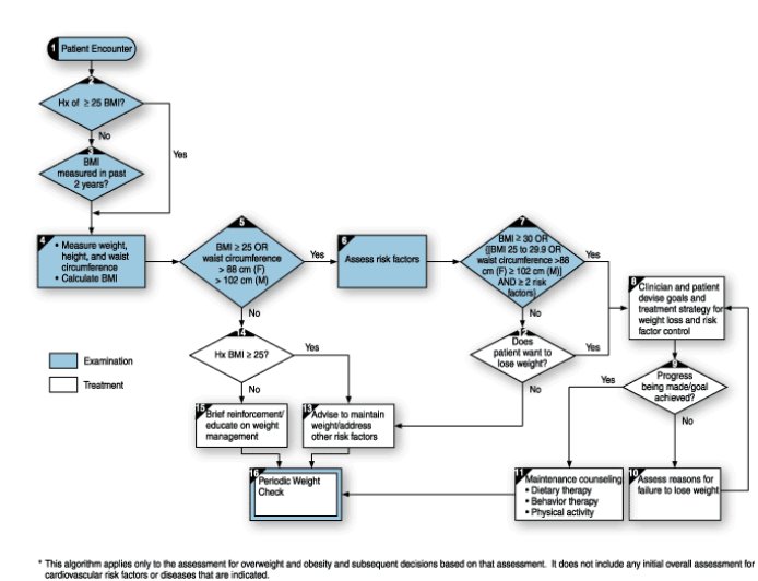 Mastering Investment Risk Assessment: A Comprehensive