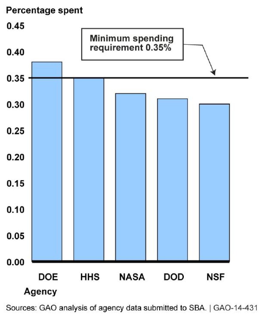 Mastering Budgeting for Small Businesses: A