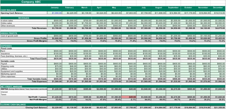 Mastering Cash Flow Forecasting: A Comprehensive Guide